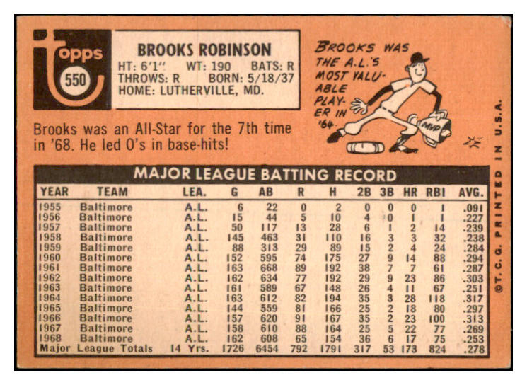 1969 Topps #550 Brooks Robinson Orioles Signed Autographed 532001