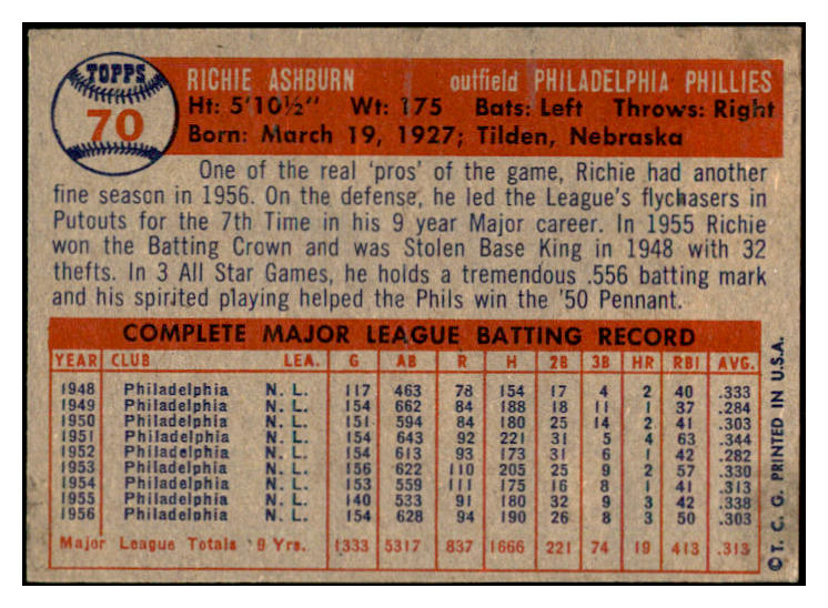 1957 Topps Baseball #070 Richie Ashburn Phillies EX-MT 532483