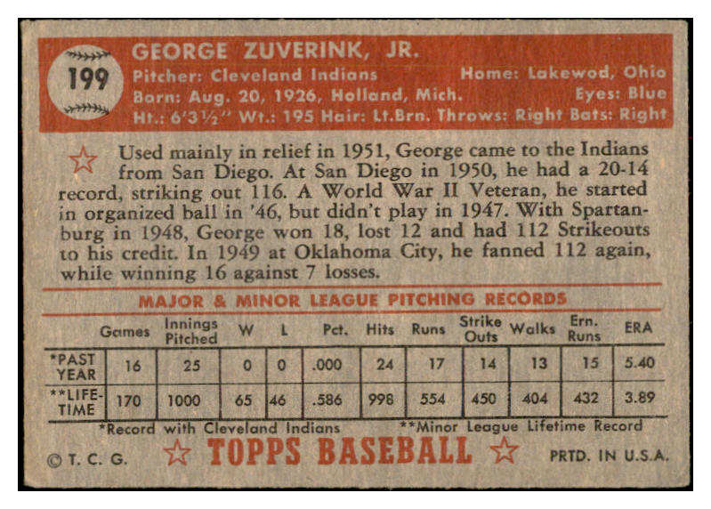 1952 Topps Baseball #199 George Zuverink Indians VG-EX 532707