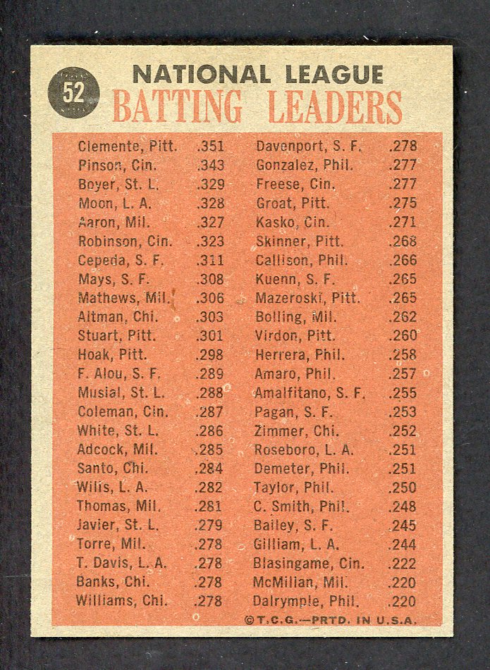 1962 Topps Baseball #052 N.L. Batting Leaders Clemente NR-MT 533441