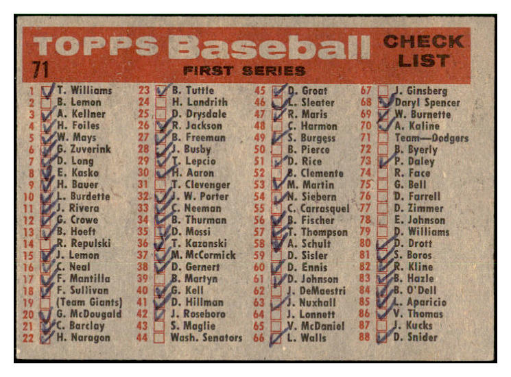 1958 Topps Baseball #071 Los Angeles Dodgers Team VG-EX marked 533765