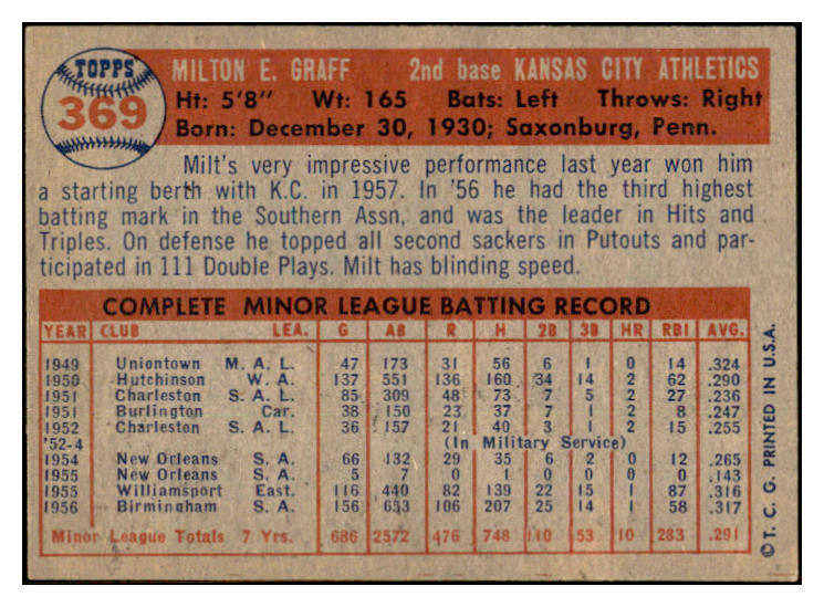 1957 Topps Baseball #369 Milt Graff A's EX-MT 533789