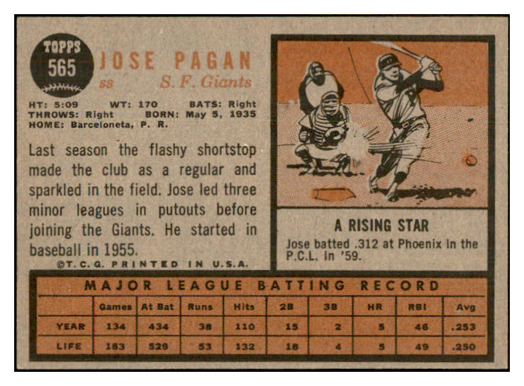 1962 Topps Baseball #565 Jose Pagan Giants EX-MT 533819