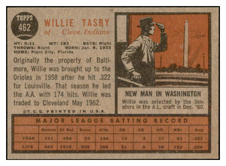 1962 Topps Baseball #462 Willie Tasby Indians EX-MT No Emblem 534320