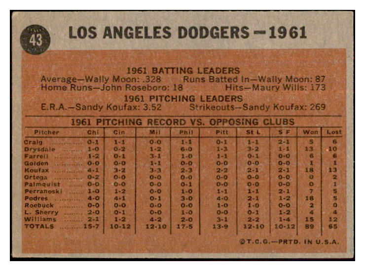 1962 Topps Baseball #043 Los Angeles Dodgers Team EX 534322