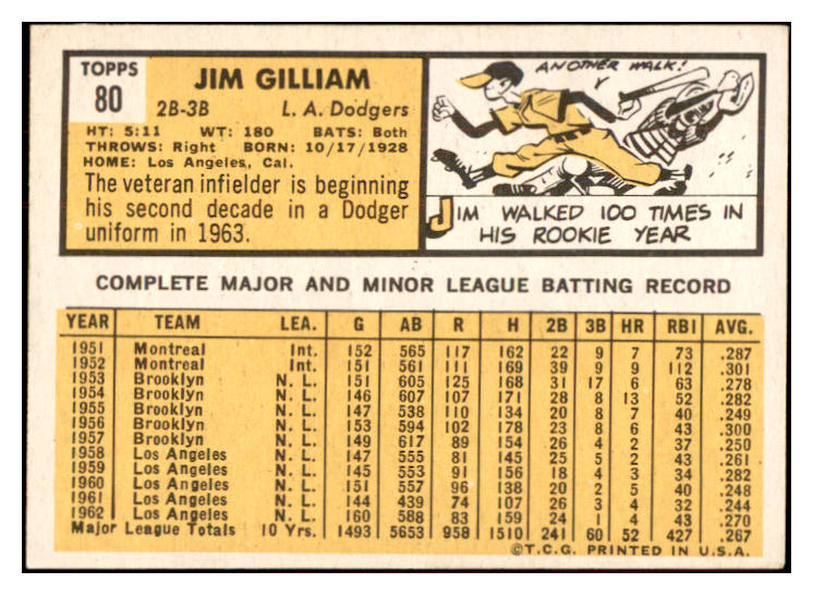 1963 Topps Baseball #080 Jim Gilliam Dodgers EX-MT 534324