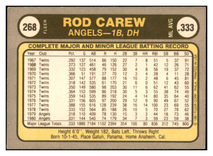 1981 Fleer #268 Rod Carew Angels Signed Autographed 534504