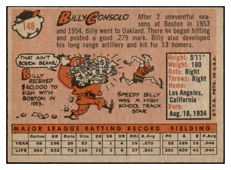1958 Topps Baseball #148 Billy Consolo Red Sox EX-MT 535697
