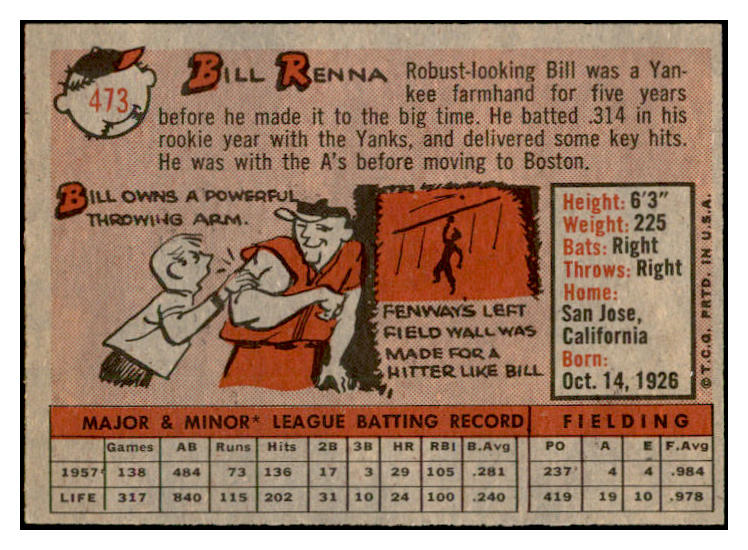 1958 Topps Baseball #473 Bill Renna Red Sox EX-MT 536098