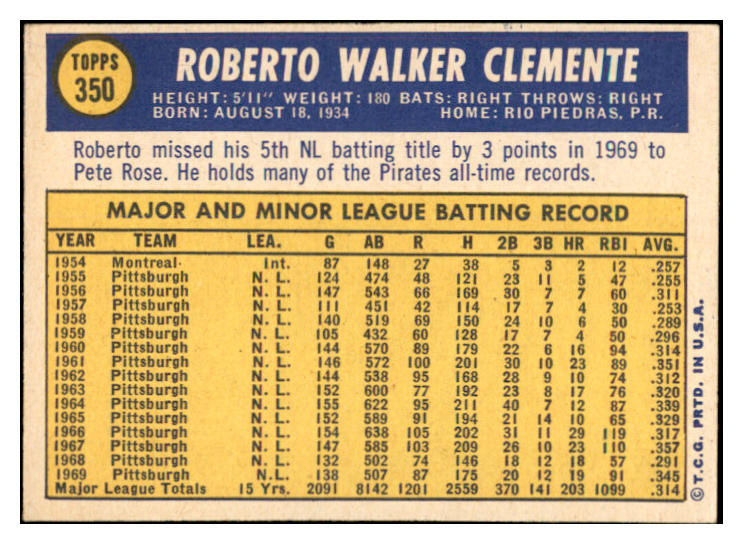 1970 Topps Baseball #350 Roberto Clemente Pirates EX-MT 536347