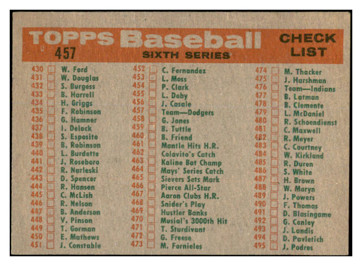 1959 Topps Baseball #457 Los Angeles Dodgers Team VG-EX 536381