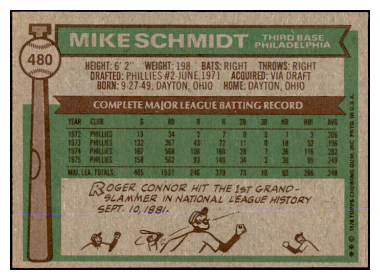 1976 Topps Baseball #480 Mike Schmidt Phillies EX 537676
