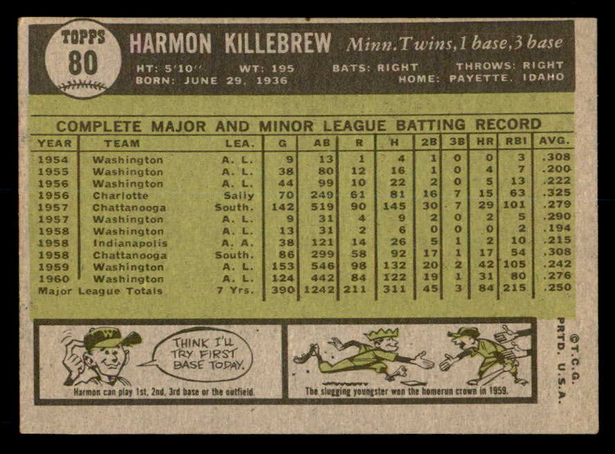 1961 Topps Baseball #080 Harmon Killebrew Twins EX-MT 539578