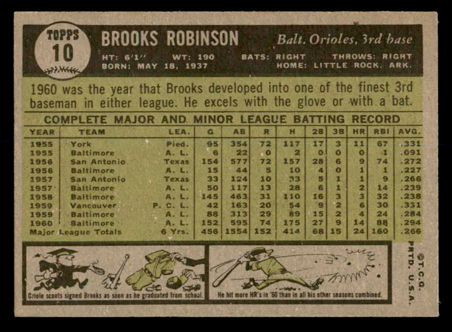 1961 Topps Baseball #010 Brooks Robinson Orioles EX-MT 539580