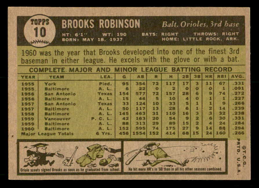1961 Topps Baseball #010 Brooks Robinson Orioles EX-MT 539599