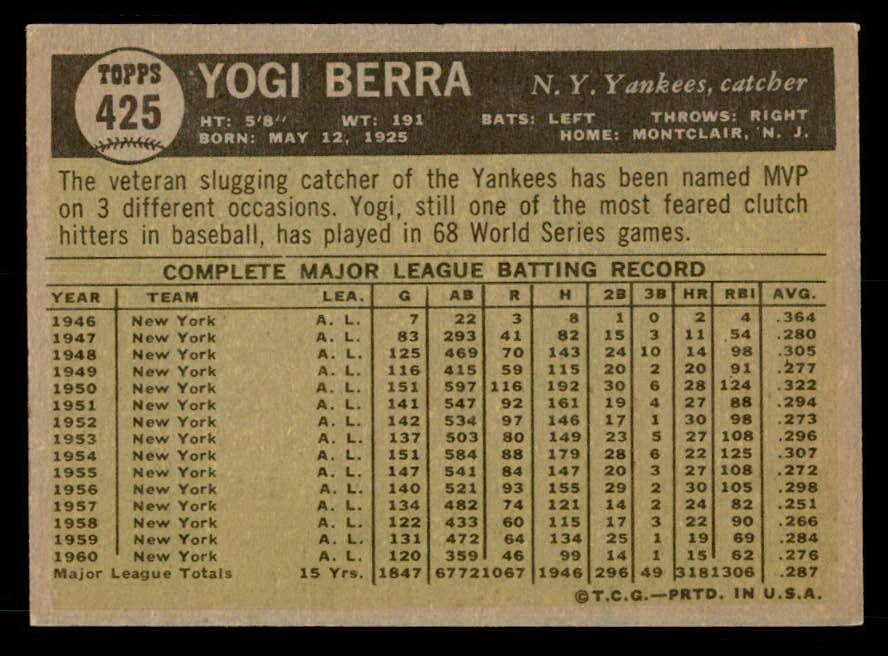 1961 Topps Baseball #425 Yogi Berra Yankees EX-MT 539616