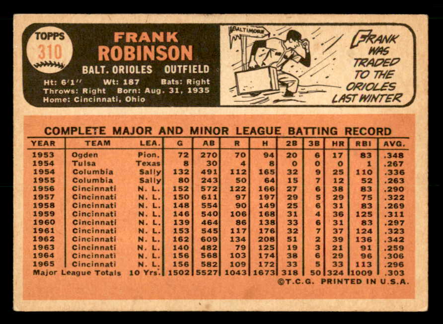 1966 Topps Baseball #310 Frank Robinson Orioles EX-MT 539777