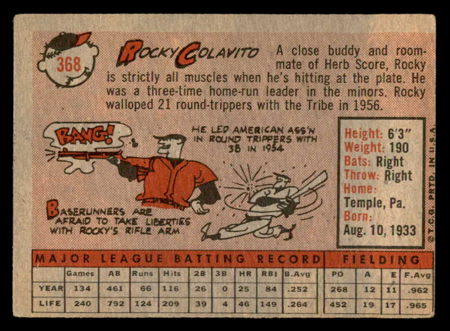 1958 Topps Baseball #368 Rocky Colavito Indians VG-EX 540152