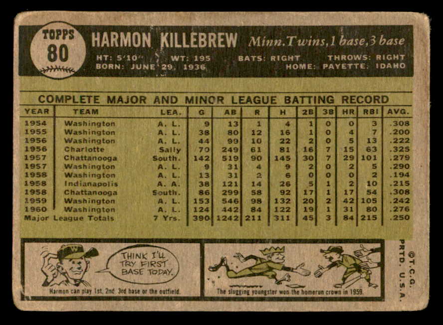 1961 Topps Baseball #080 Harmon Killebrew Twins GD-VG 540272