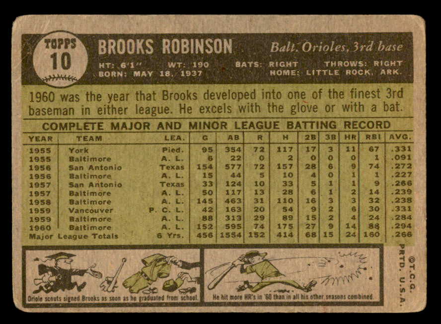 1961 Topps Baseball #010 Brooks Robinson Orioles FR-GD 540351