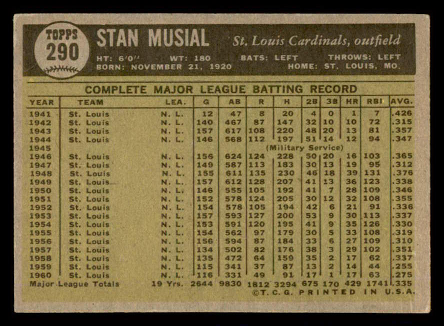 1961 Topps Baseball #290 Stan Musial Cardinals VG-EX 540394