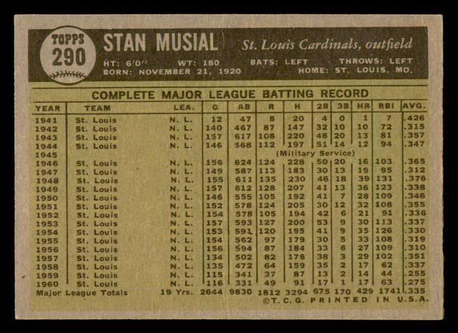 1961 Topps Baseball #290 Stan Musial Cardinals EX 540396