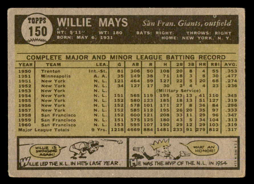 1961 Topps Baseball #150 Willie Mays Giants VG-EX 540417