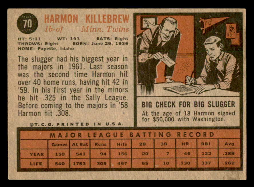 1962 Topps Baseball #070 Harmon Killebrew Twins VG-EX 540472