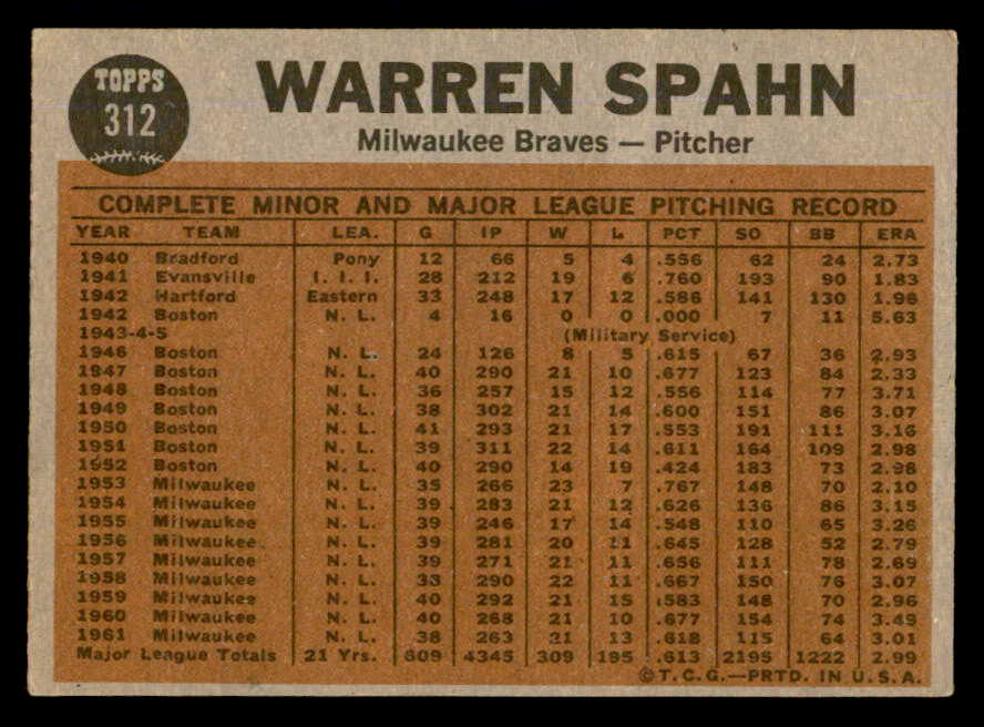 1962 Topps Baseball #312 Warren Spahn IA Braves EX+/EX-MT 540517