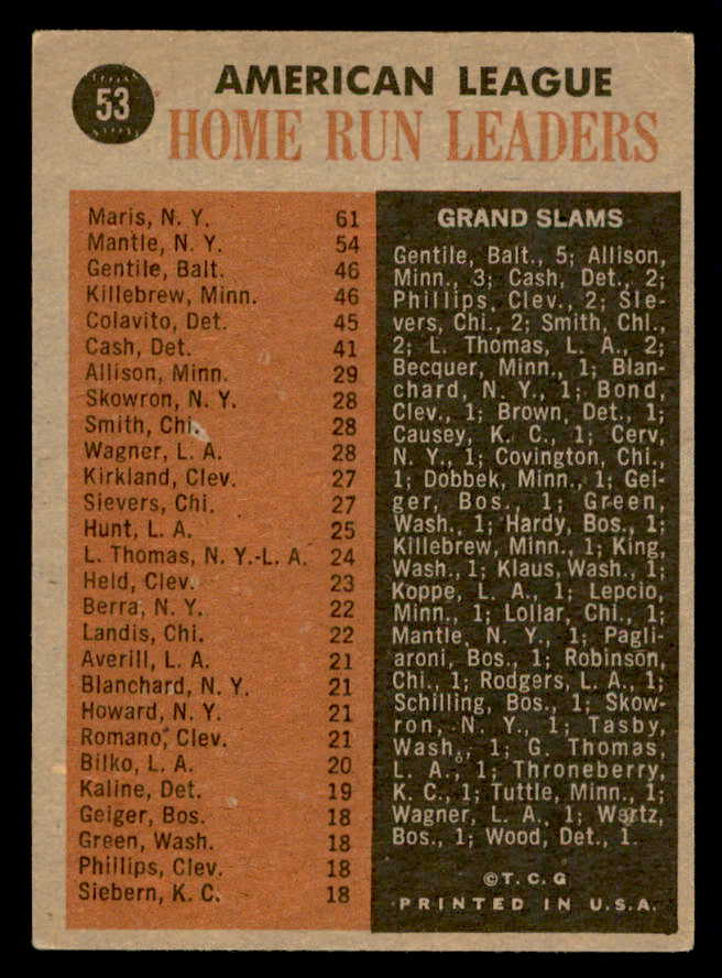 1962 Topps Baseball #053 A.L. Home Run Leaders Mickey Mantle EX+/EX-MT 540538