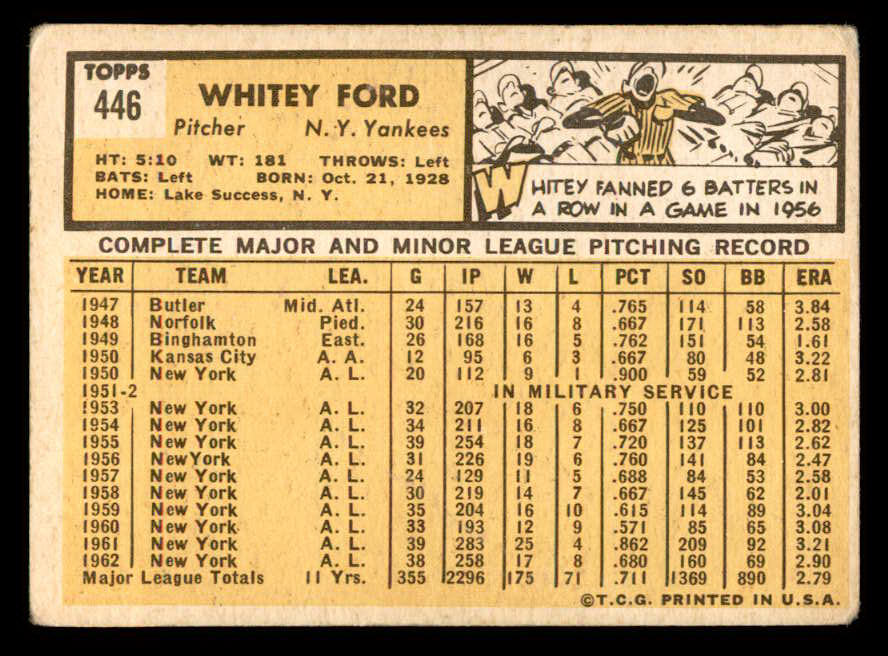 1963 Topps Baseball #446 Whitey Ford Yankees VG 540557