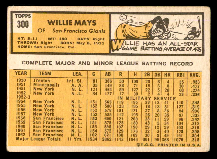 1963 Topps Baseball #300 Willie Mays Giants VG 540575