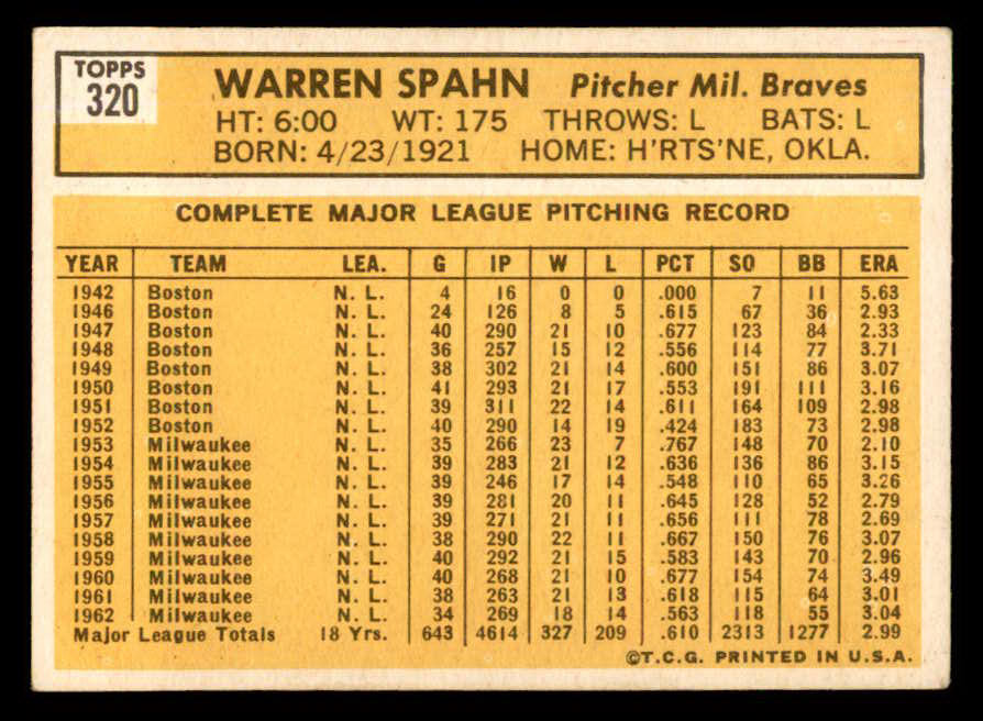 1963 Topps Baseball #320 Warren Spahn Braves EX+/EX-MT 540599