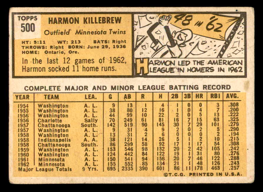 1963 Topps Baseball #500 Harmon Killebrew Twins VG 540613