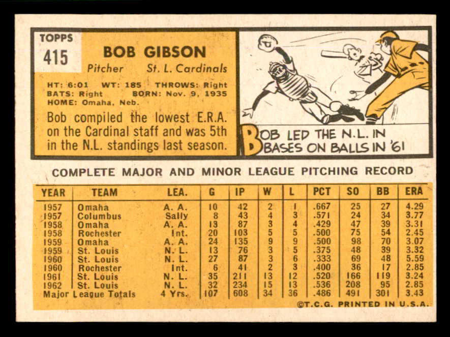 1963 Topps Baseball #415 Bob Gibson Cardinals VG-EX 540635