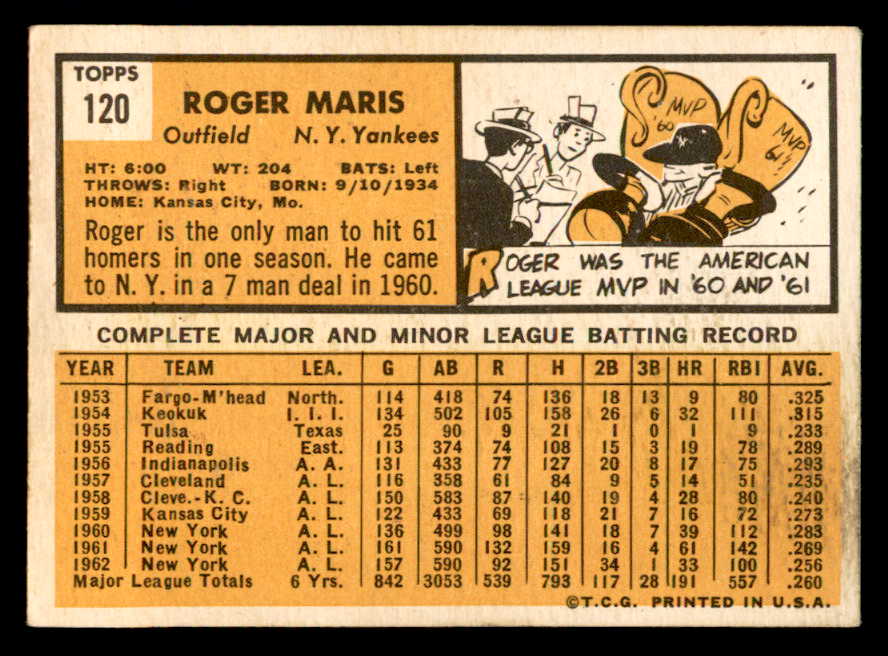 1963 Topps Baseball #120 Roger Maris Yankees VG-EX 540660