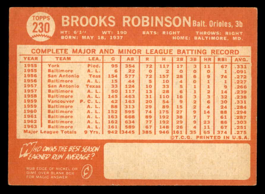1964 Topps Baseball #230 Brooks Robinson Orioles VG-EX 540682