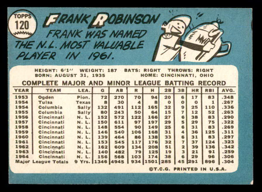 1965 Topps Baseball #120 Frank Robinson Reds VG-EX 540823