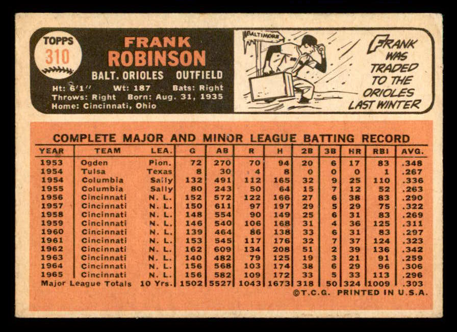1966 Topps Baseball #310 Frank Robinson Orioles VG-EX 540864
