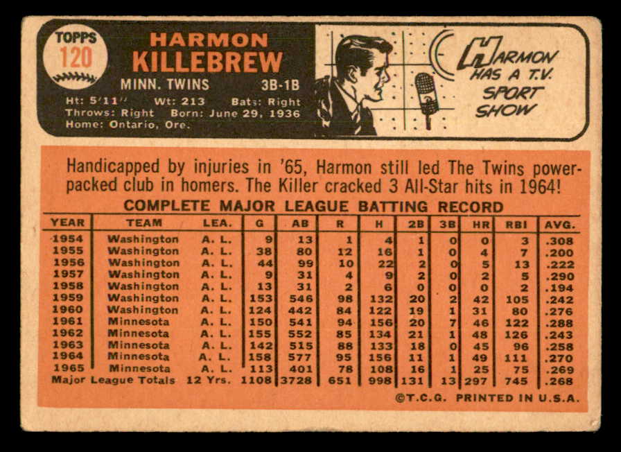 1966 Topps Baseball #120 Harmon Killebrew Twins VG 540888