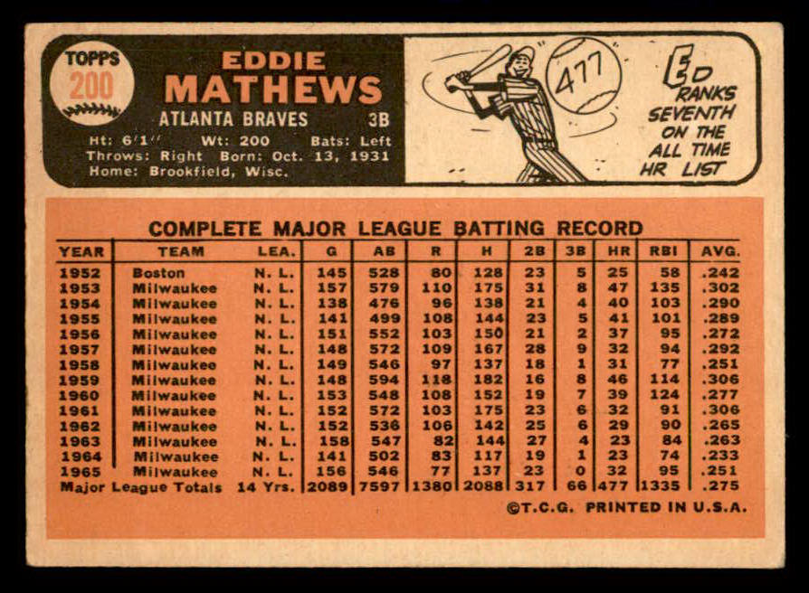 1966 Topps Baseball #200 Eddie Mathews Braves VG-EX 540910