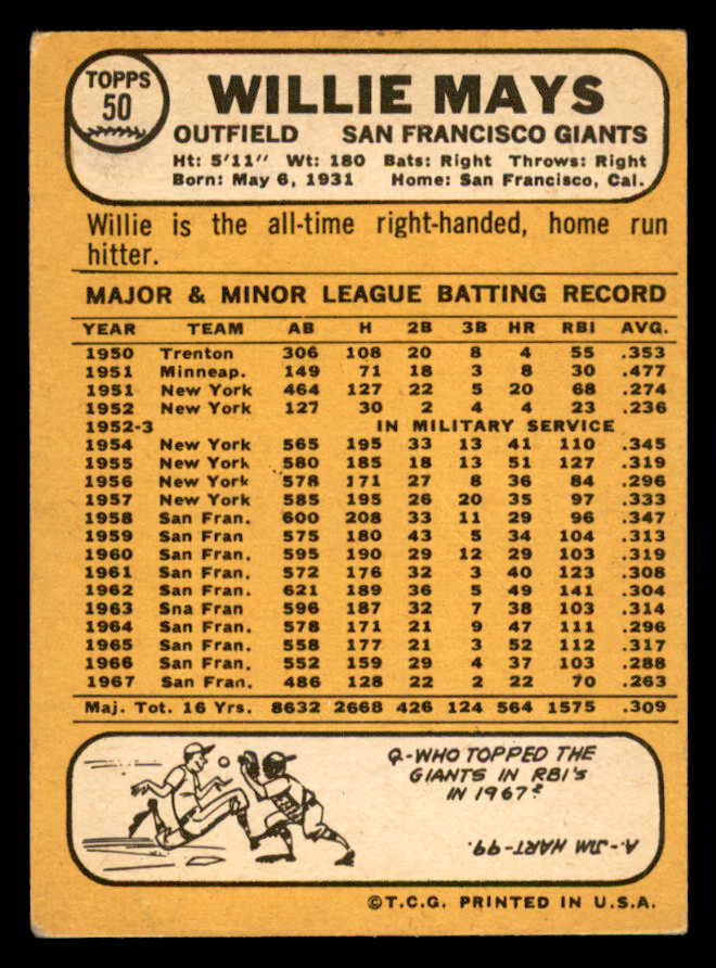 1968 Topps Baseball #050 Willie Mays Giants VG 541030