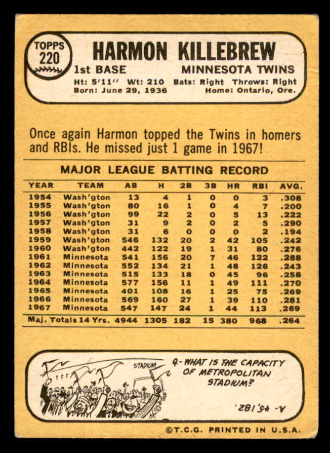 1968 Topps Baseball #220 Harmon Killebrew Twins VG 541047