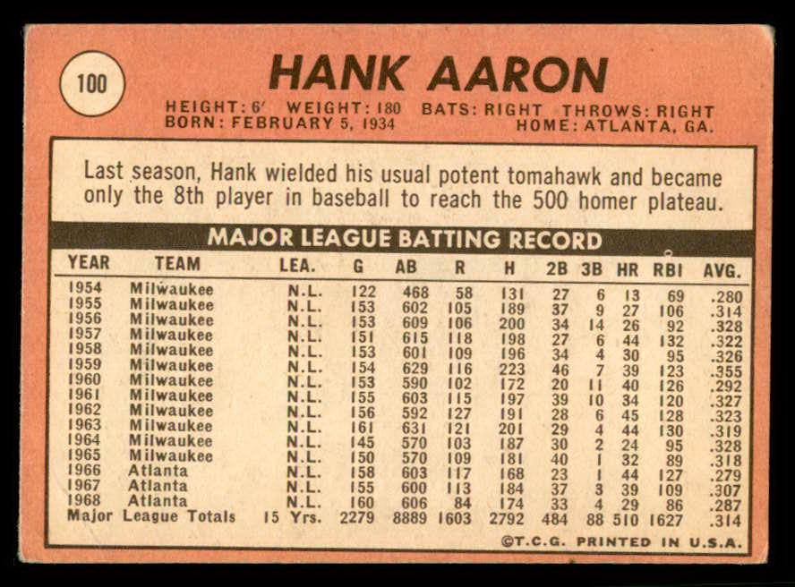 1969 Topps Baseball #100 Hank Aaron Braves VG 541084