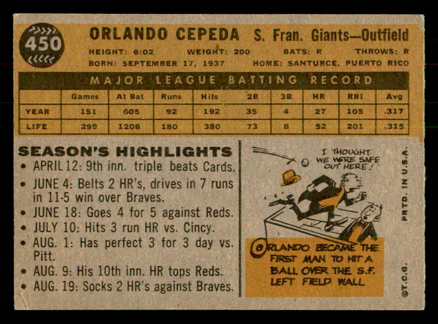 1960 Topps Baseball #450 Orlando Cepeda Giants VG-EX 541291