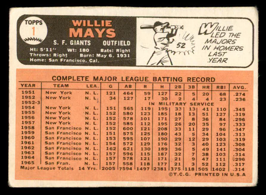 1966 Topps Baseball #001 Willie Mays Giants VG 541323