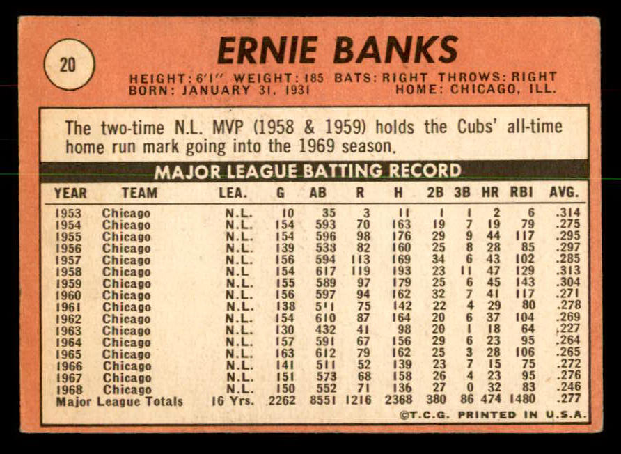 1969 Topps Baseball #020 Ernie Banks Cubs EX 541386