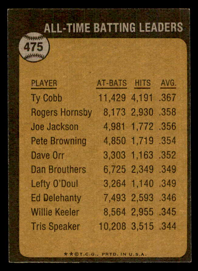 1973 Topps Baseball #475 Ty Cobb ATL Tigers EX-MT 541532