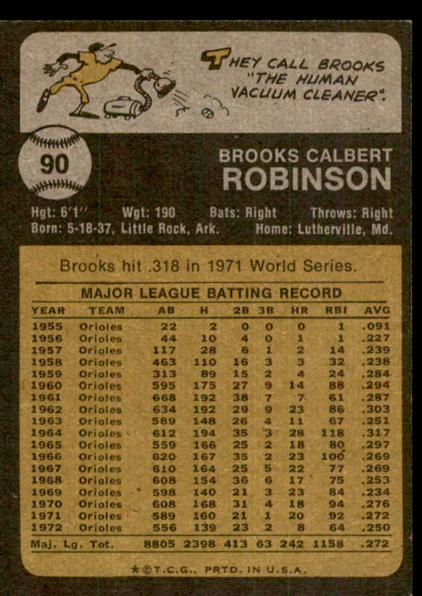 1973 Topps Baseball #090 Brooks Robinson Orioles NR-MT 541542