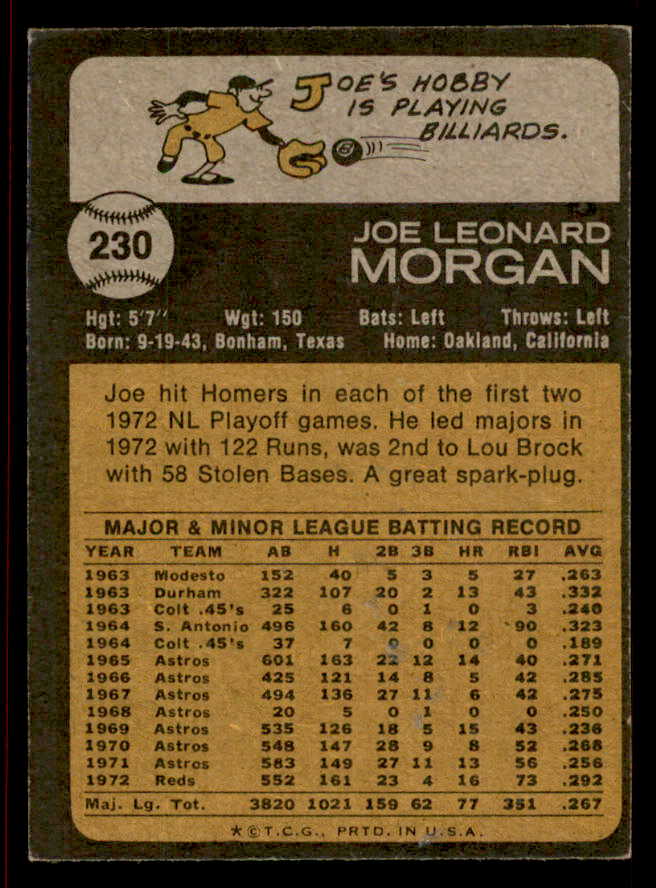 1973 Topps Baseball #230 Joe Morgan Reds EX 542291